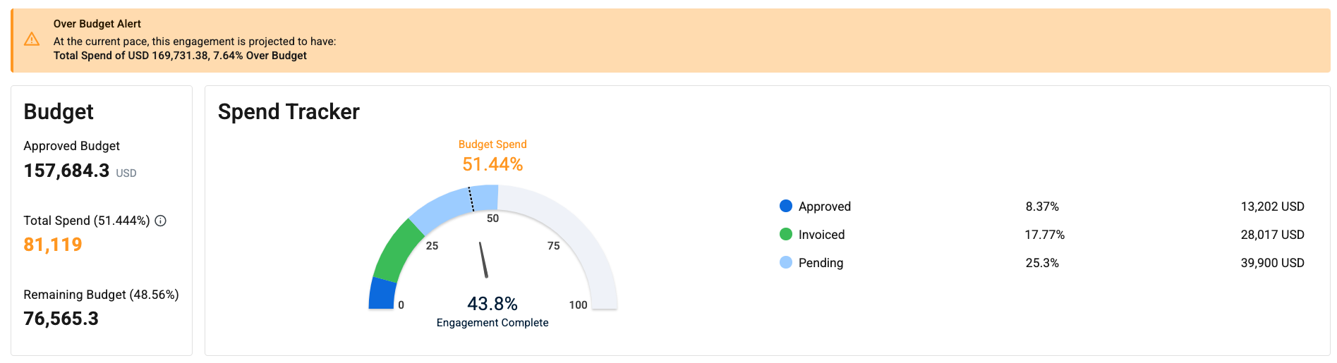 engagement spend summary warning