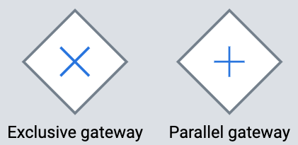 process gateways