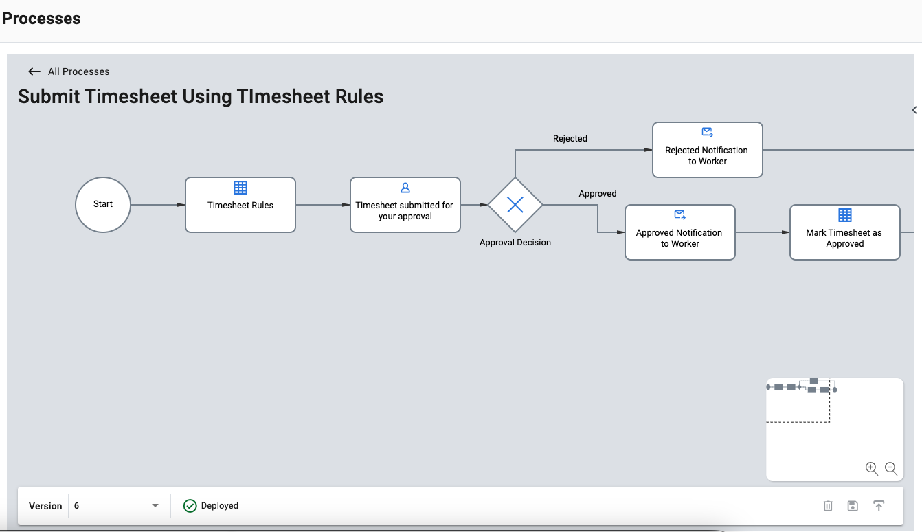 submit timesheet process