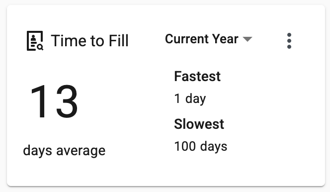 time to fill home widget