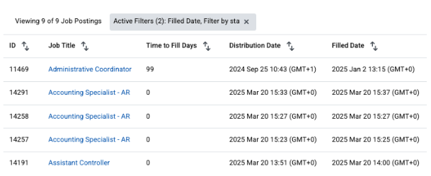 time to fill job postings hub