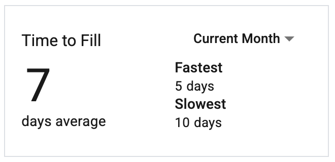 time to fill supplier profile